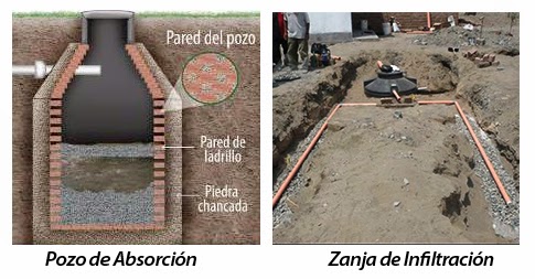 pozo-de-absorcion-o-zanja-de-infiltracion-para-biodigestor