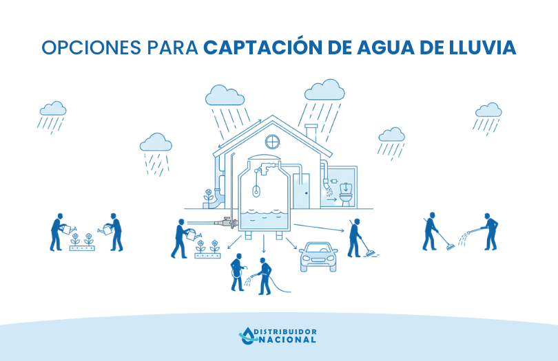 Instalación de plomería con Tuboplus - Sin texto